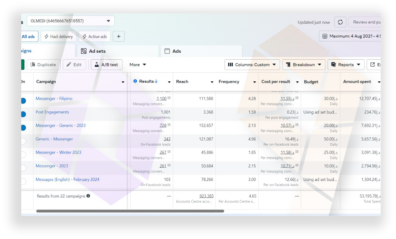 Meta Ads Manager showing aggregate messaging-campaign results (conversation counts, reach, cost per result). No patient data shown.